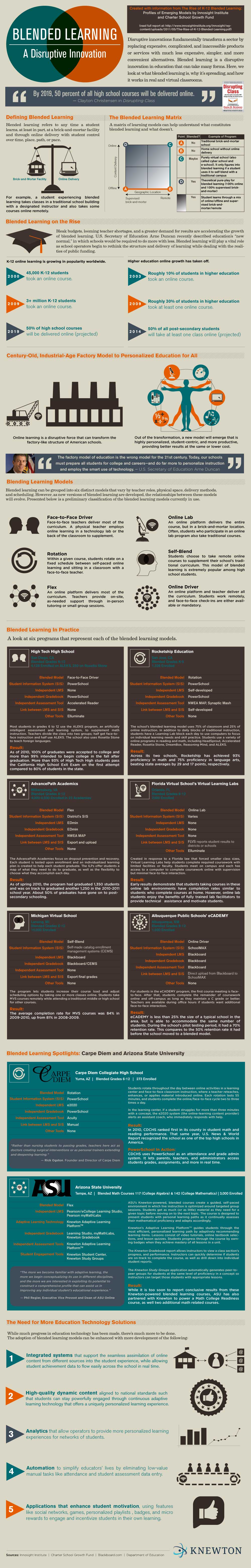 types of instructional approaches