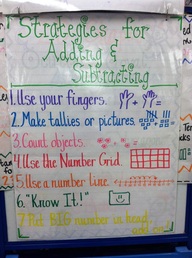 instructional strategies for kindergarten math