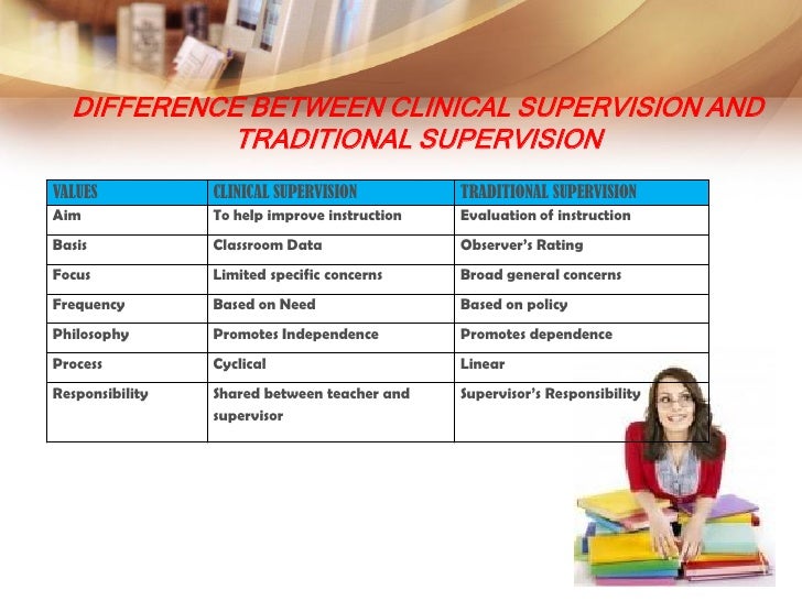 what is instructional supervision