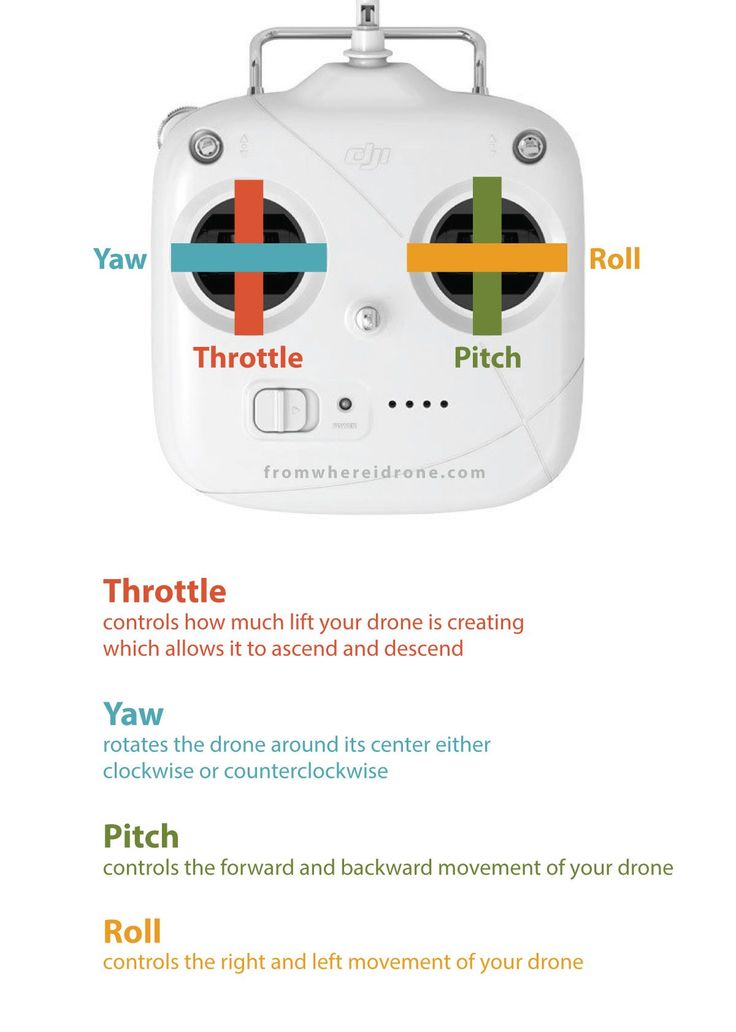 fastlane rc drone instructions