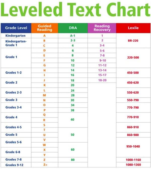 what does instructional reading level mean