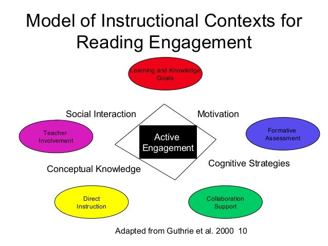 instructional strategies to increase student engagement