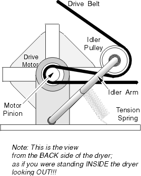 maytag dryer belt replacement instructions