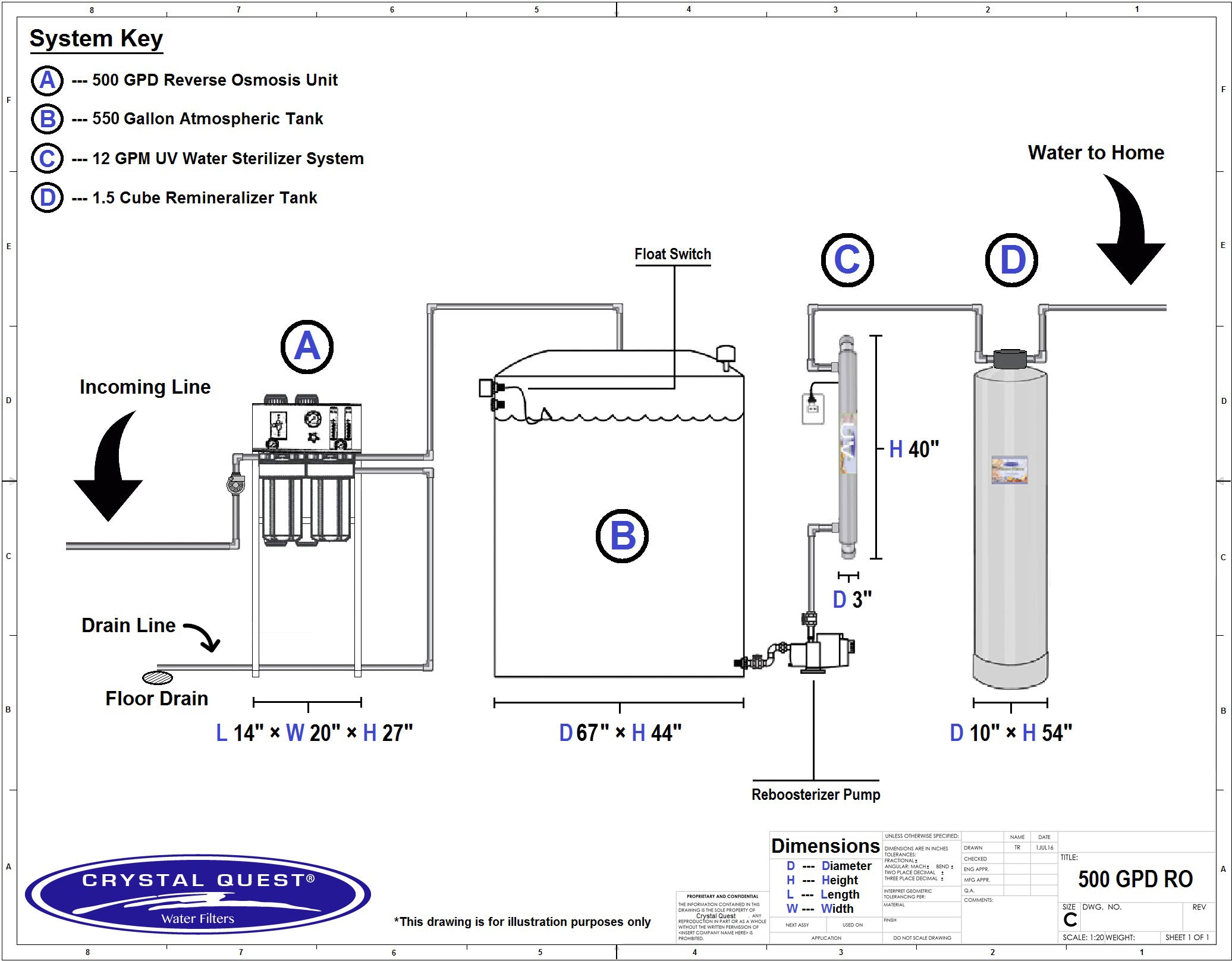 reverse osmosis installation instructions