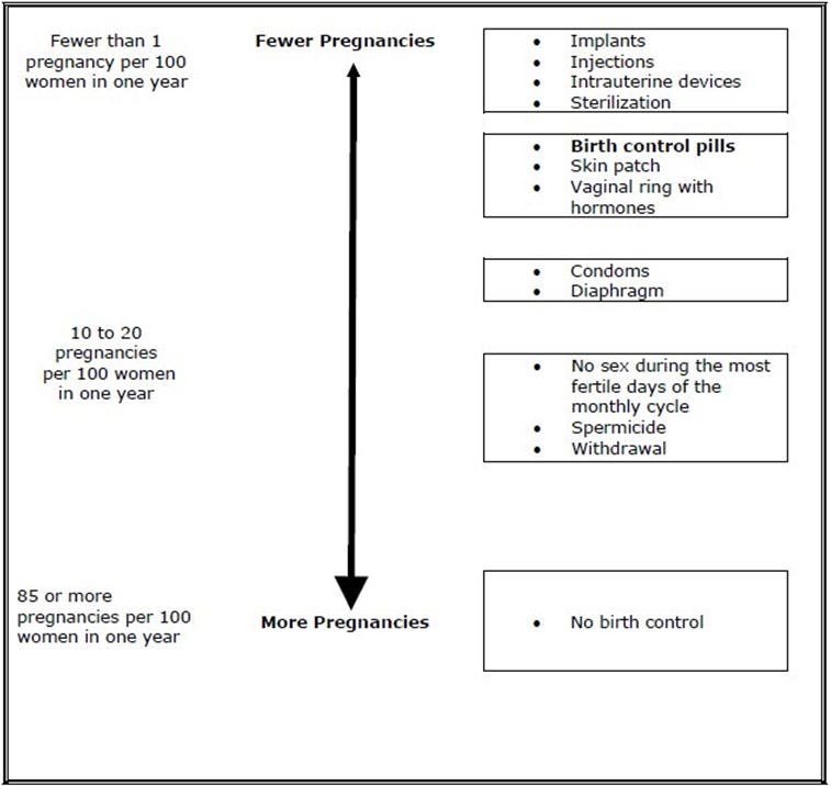 tri lo sprintec instructions