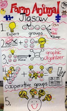 critical literacy instructional strategies chart