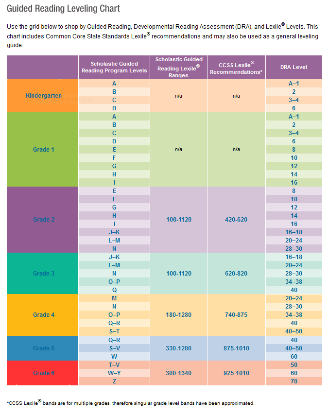 what does instructional reading level mean