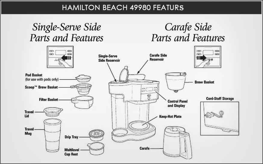 hamilton beach flexbrew cleaning instructions