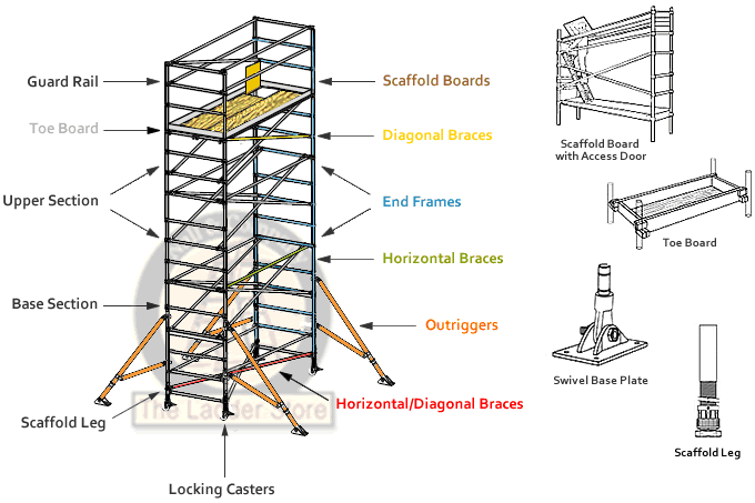 werner scaffold ladder instructions
