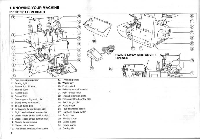 threading instructions for brother sewing machine