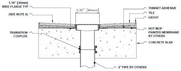 trench drain installation instructions