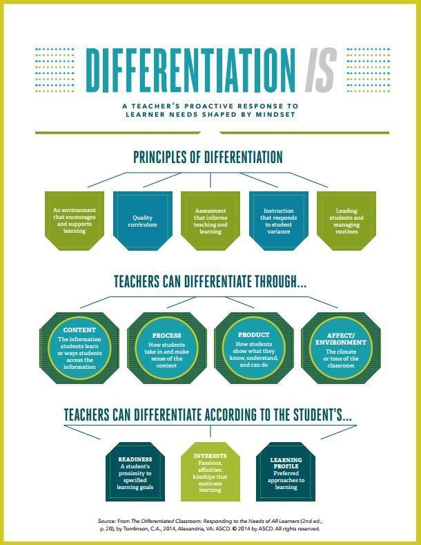 differentiated instruction video clips