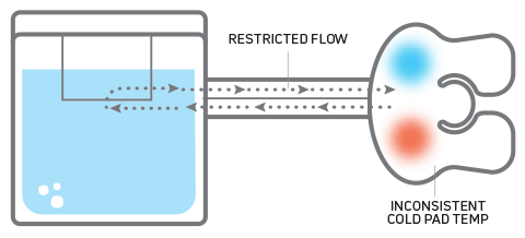 donjoy iceman classic instructions