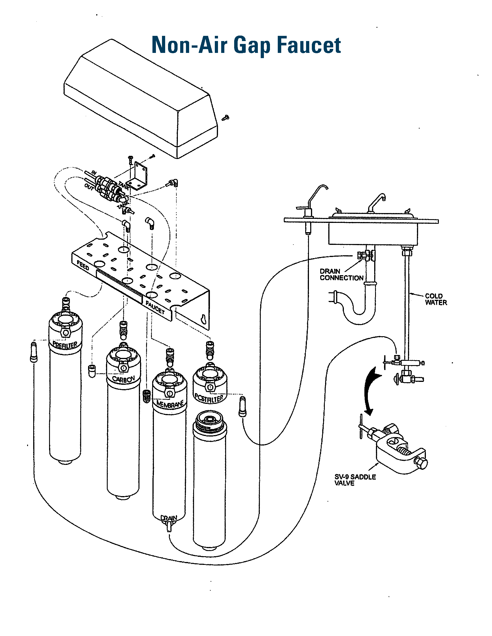 reverse osmosis installation instructions